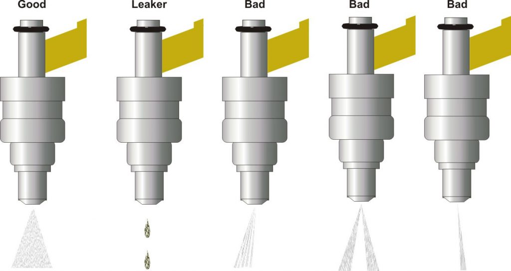 Fuel Clogging 